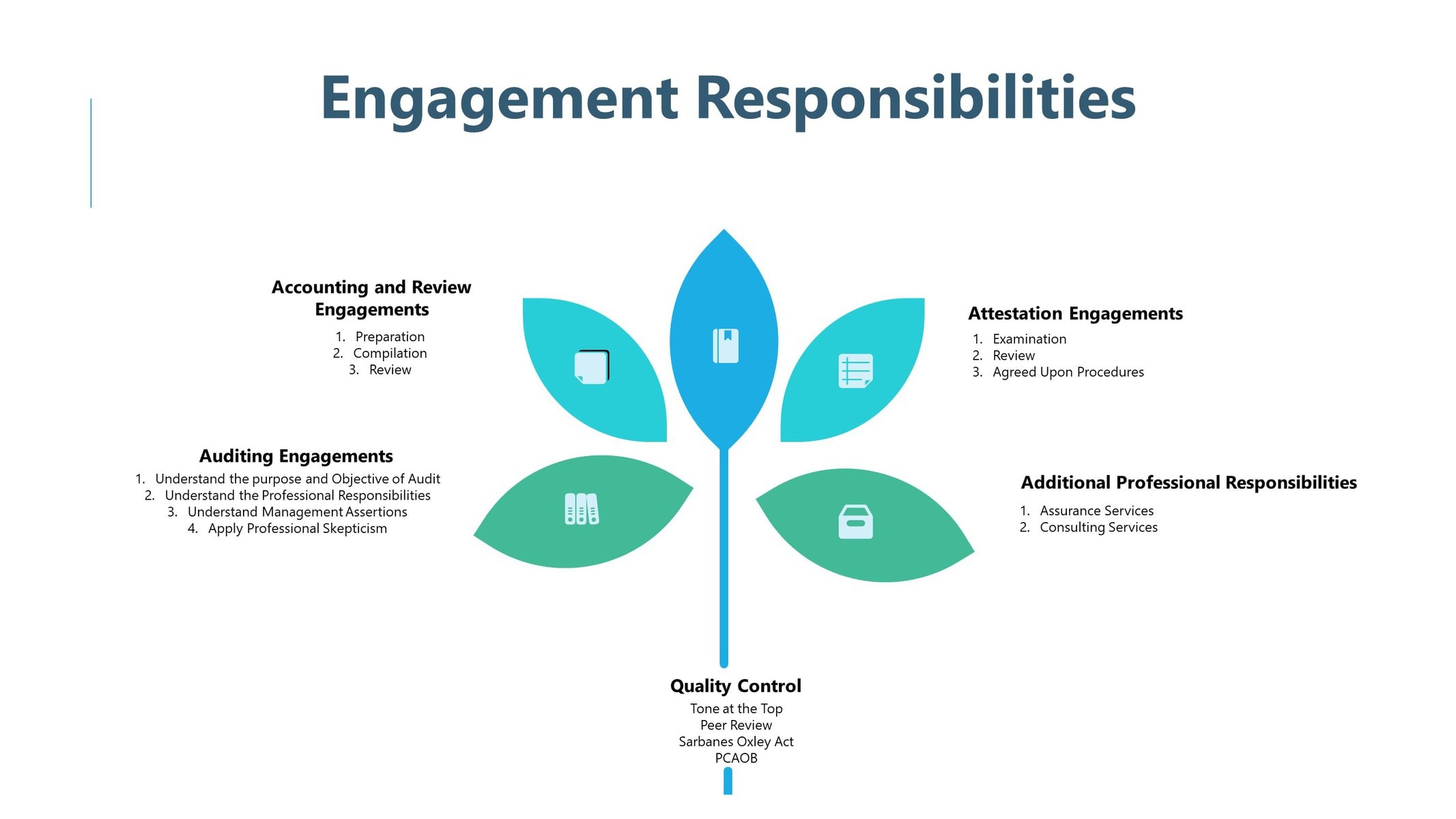 Engagement Responsibilities Hemani Financial Solutions