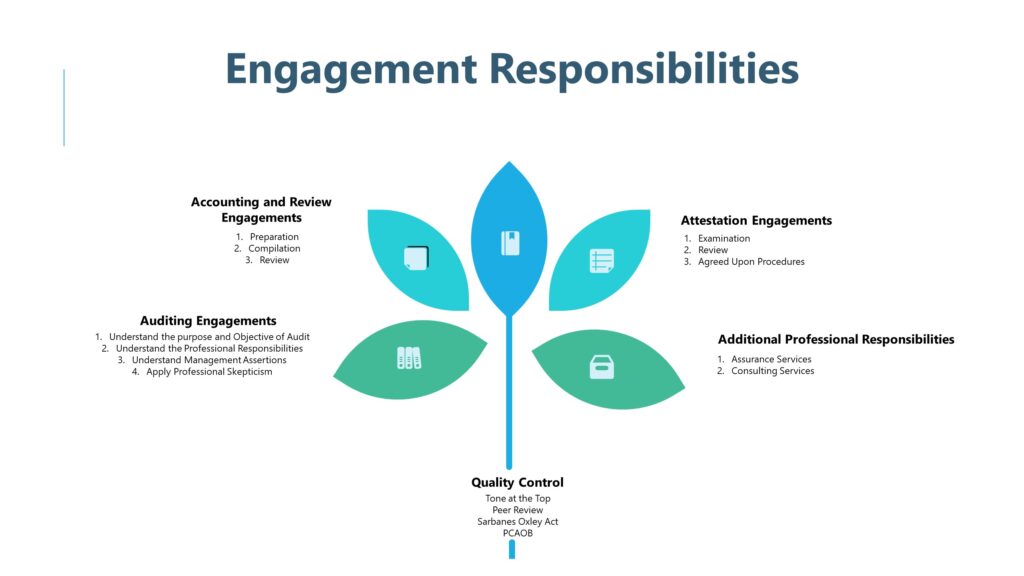 Engagement Responsibilities