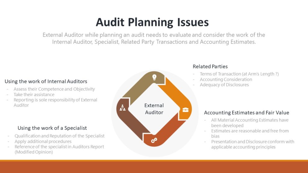 Audit – Strategic Planning Issues