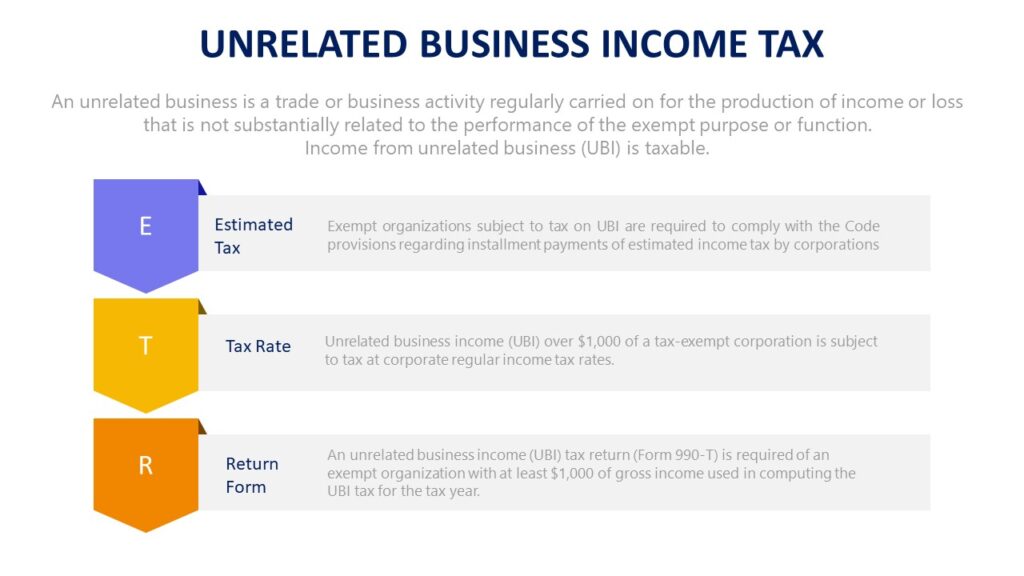 Unrelated Business Income Tax (UBIT)