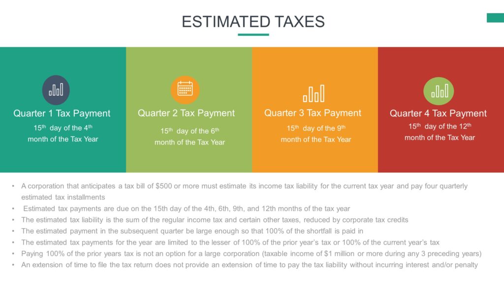 Estimated Taxes