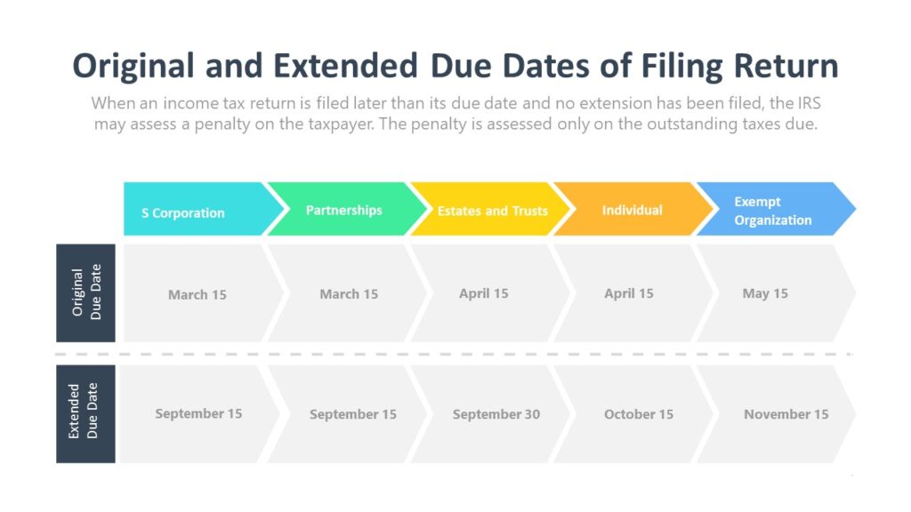 Due Dates For Filing Income Tax Return