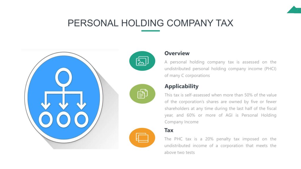 PERSONAL HOLDING COMPANY (PHC) TAX 