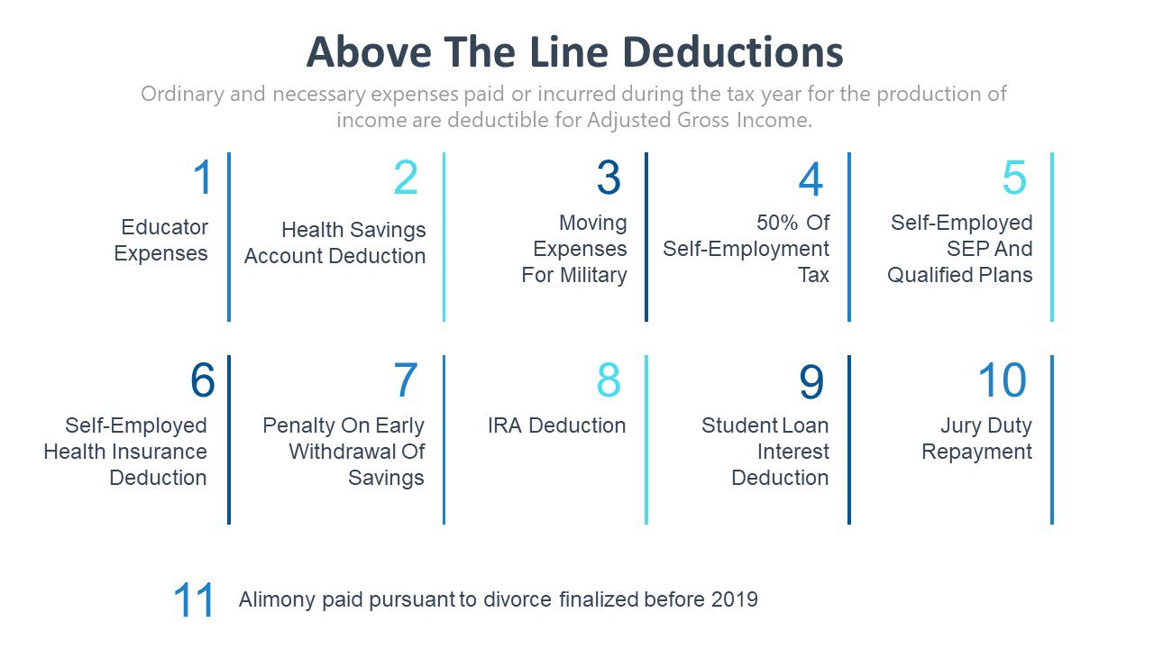 Above The Line Deductions HEMANI FINANCIAL SOLUTIONS