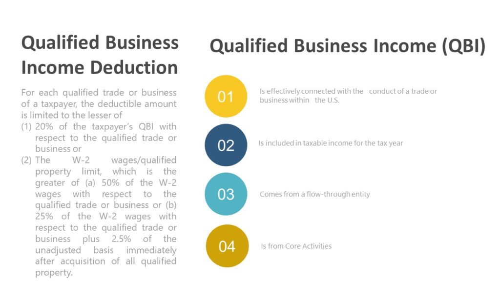Qualified Business Income Deduction