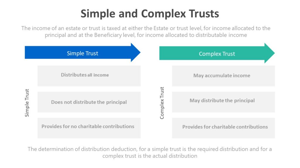 Simple and Complex Trusts