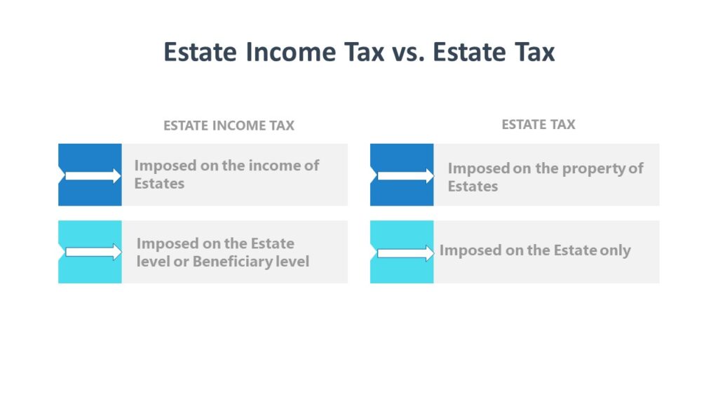 Estate Income Tax vs Estate Tax