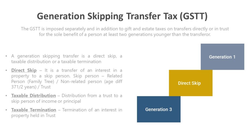 Generation Skipping Transfer Tax