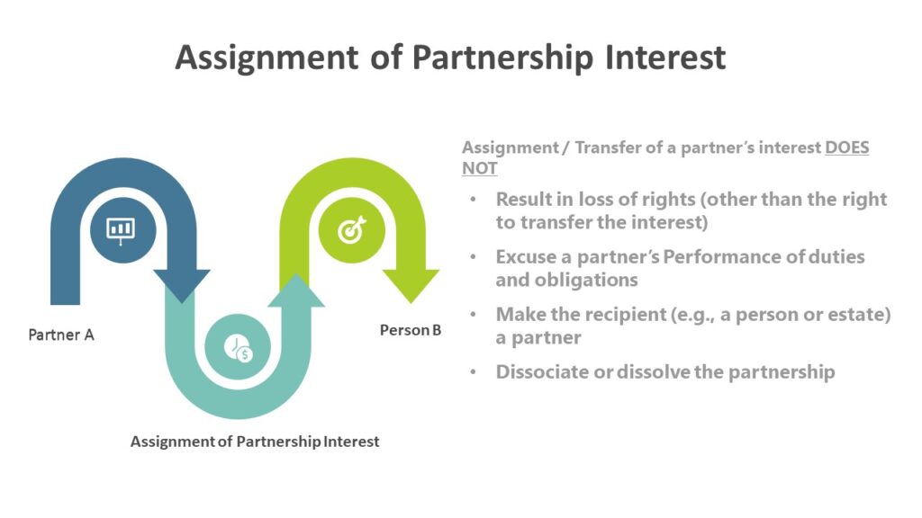 Assignment of Partnership Interest
