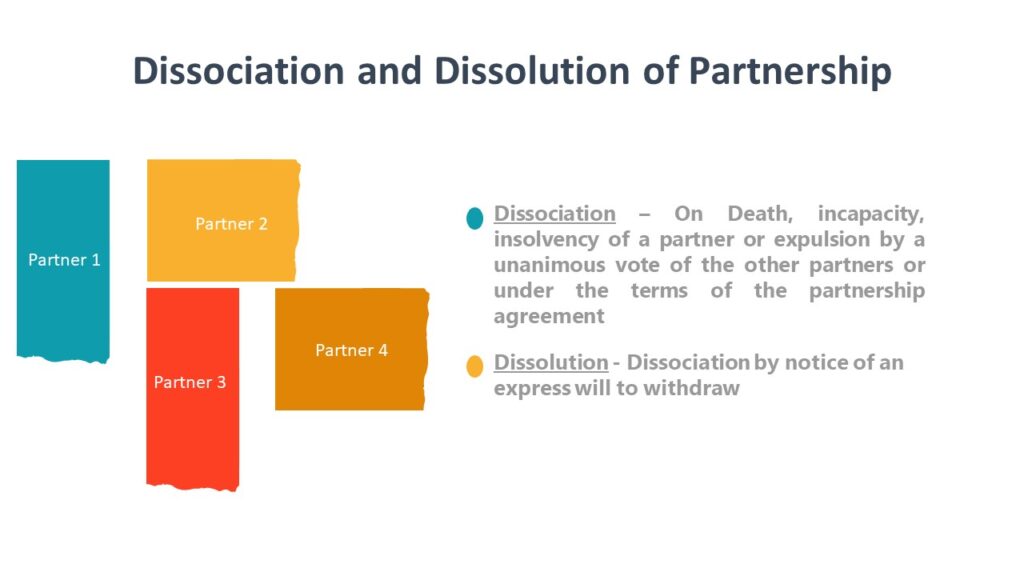 Dissociation and Dissolution of Partnership