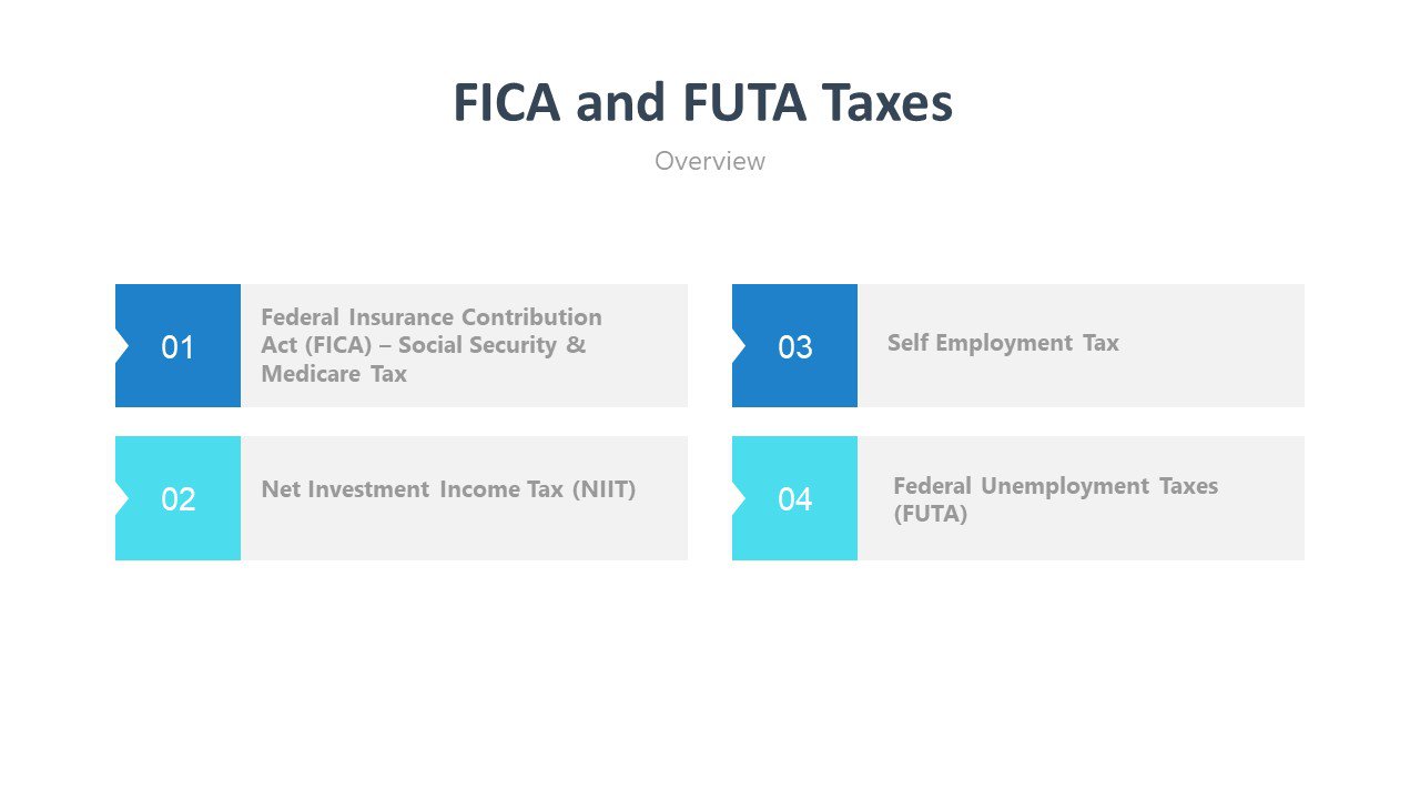Wages Not Subject To Fica