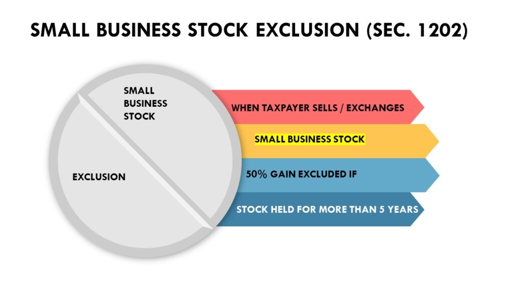 Smart Business Stock Exclusion