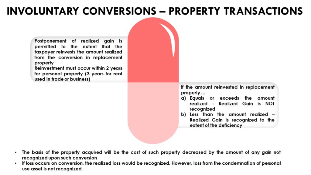 Involuntary Conversions