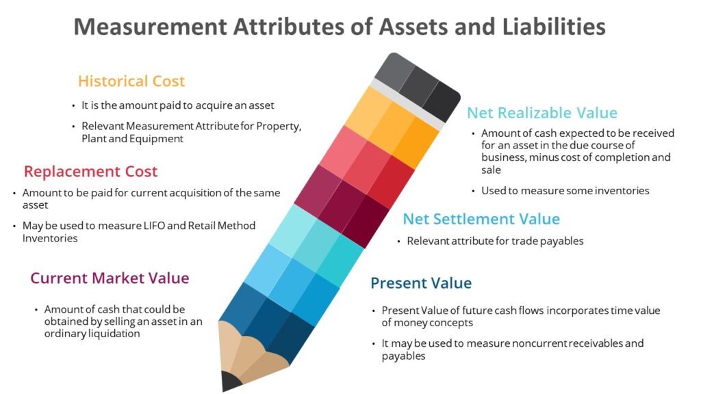 Measurement Concepts