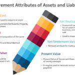 Measurement Attributes