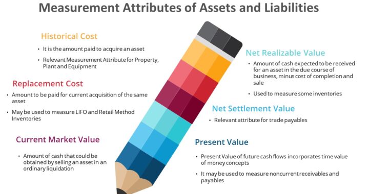 Measurement Attributes