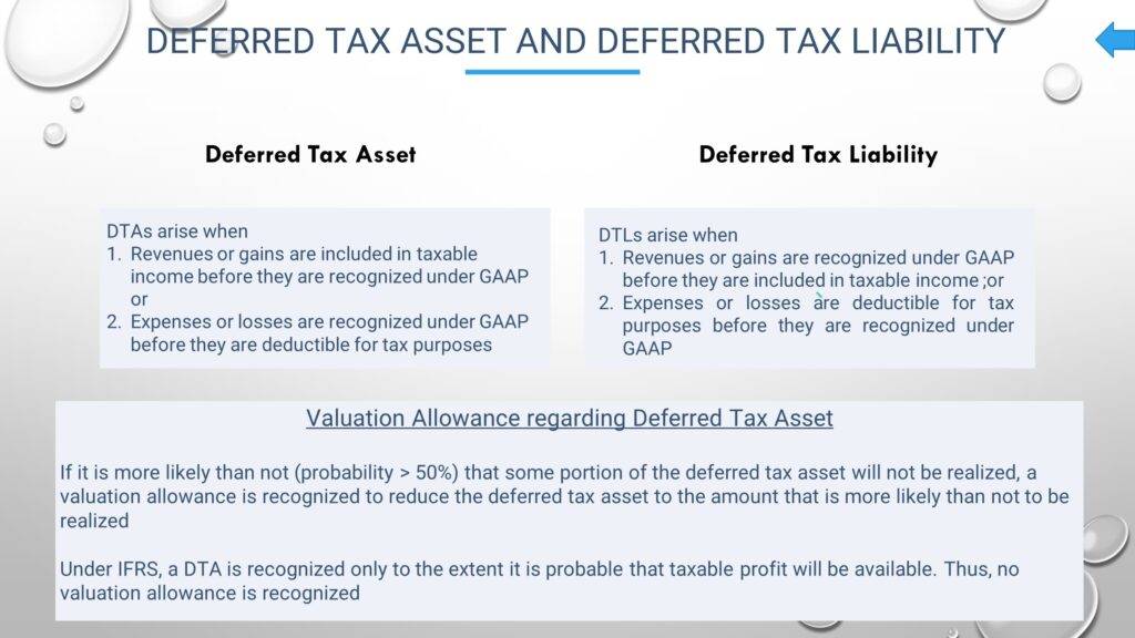 Income Tax Accounting