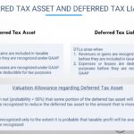 Deferred Tax Asset