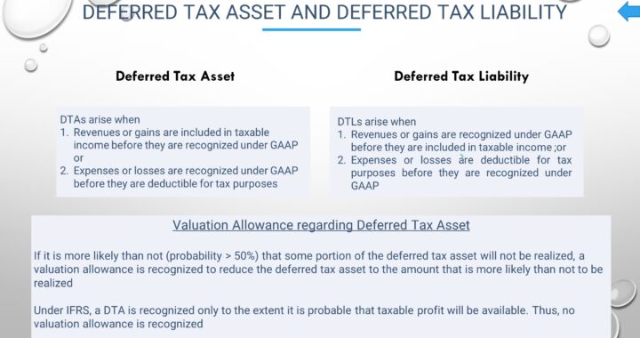 Deferred Tax Asset