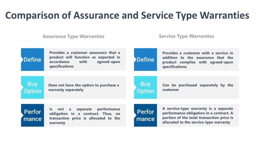 Warranties