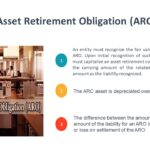 Asset Retirement Obligation