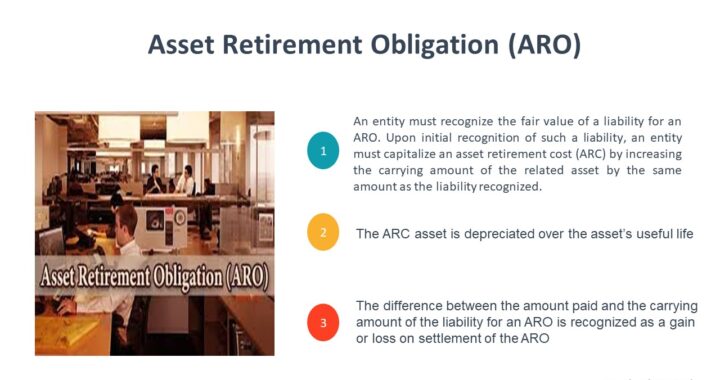 Asset Retirement Obligation