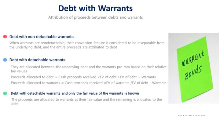 Debt with Warrants