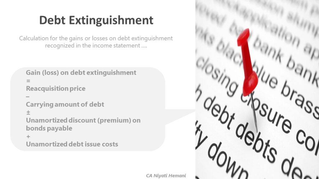 Extinguishment of Debt