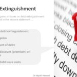 Extinguishment of Debt