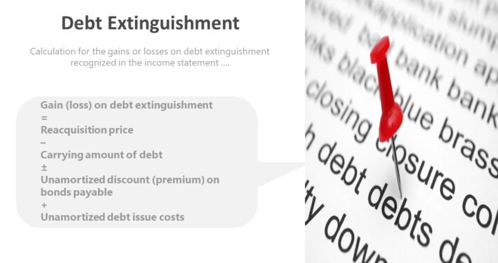 Extinguishment of Debt