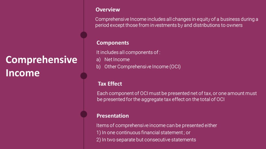 Comprehensive Income