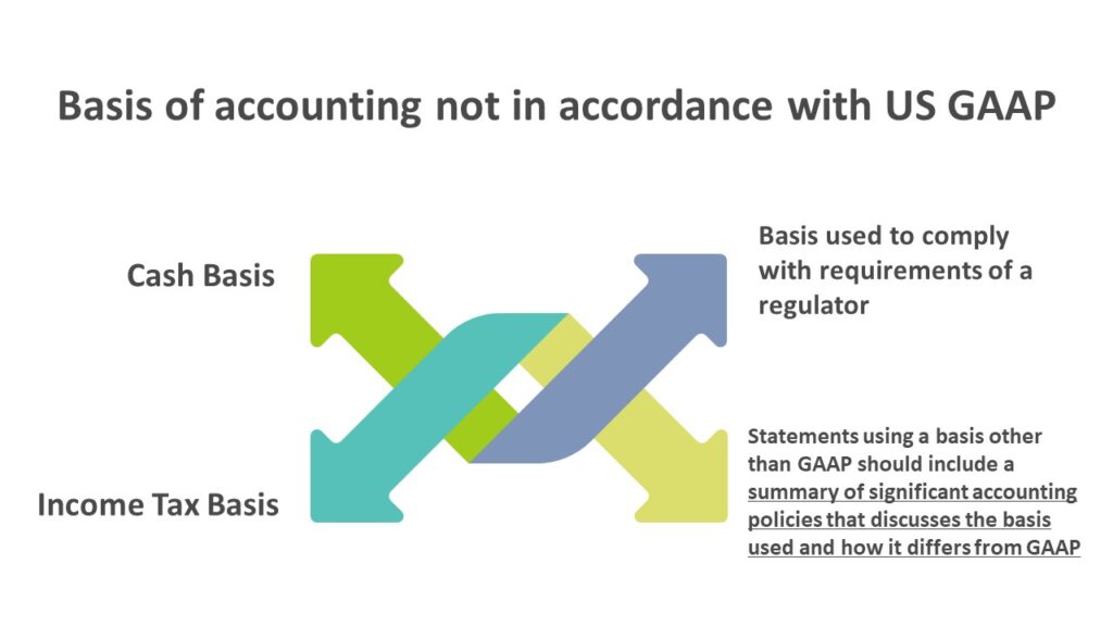 Basis of Accounting