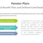 Employee Benefit Plans