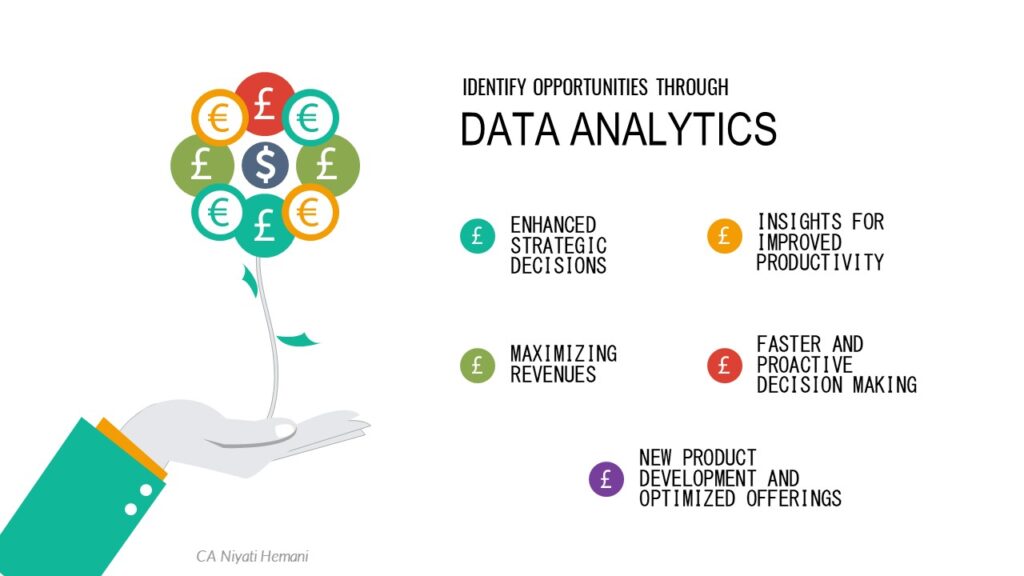 Data Analytics – Uses
