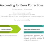 Error Corrections