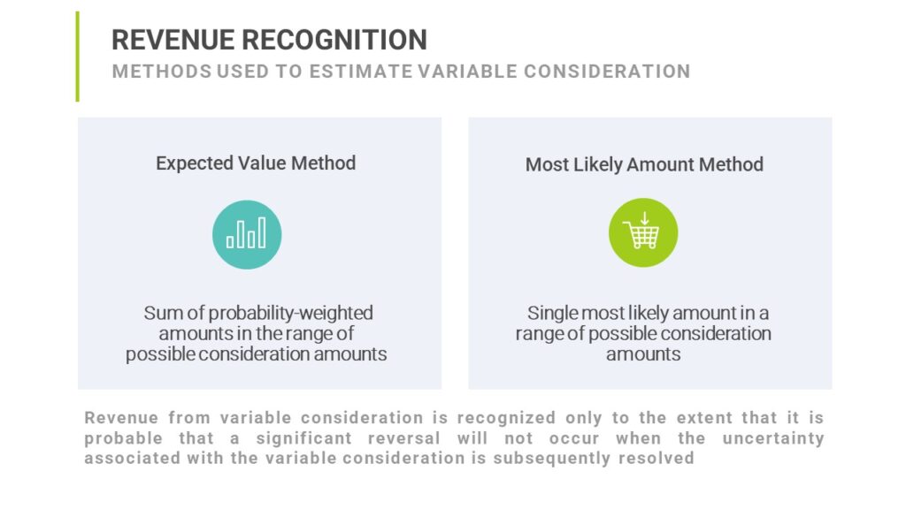 Variable Consideration