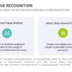 Revenue recognition