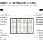 Recognition of Revenue over time