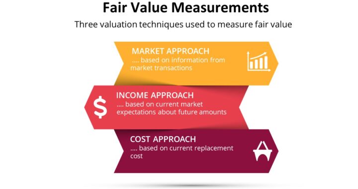 Valuation Techniques used to measure fair value