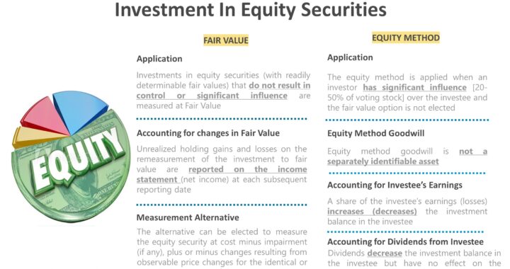 Equity Securities