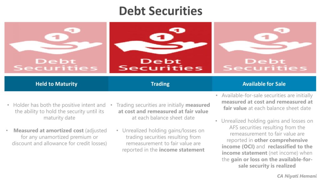Debt Securities