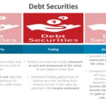 Debt Securities