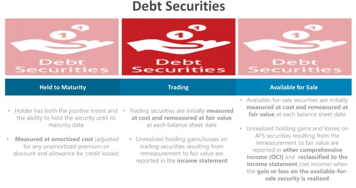 Debt Securities