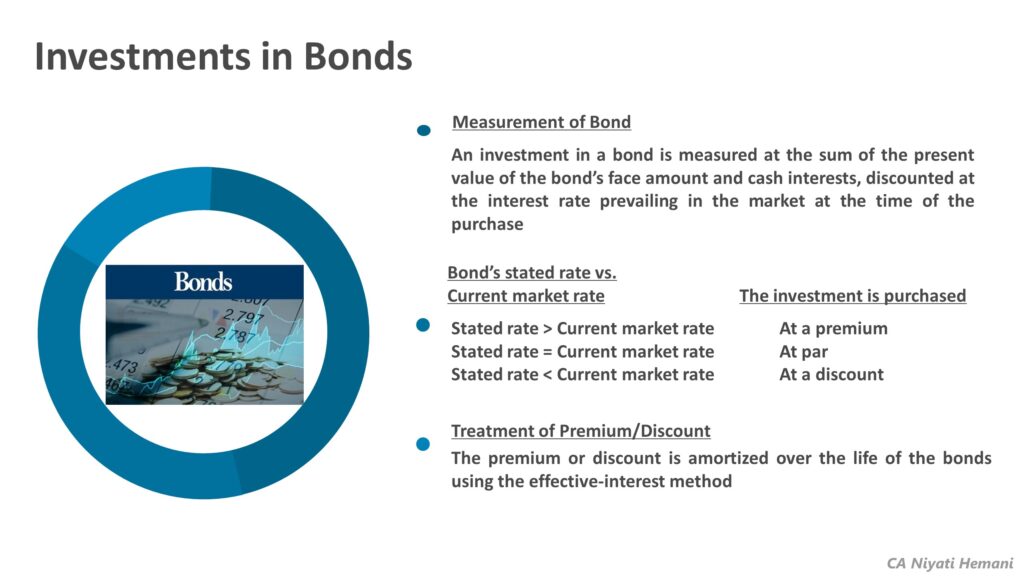 Bond Investments