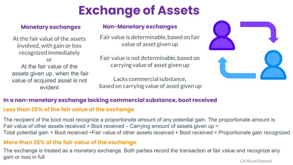 Exchange of Assets
