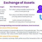 Exchange of Assets