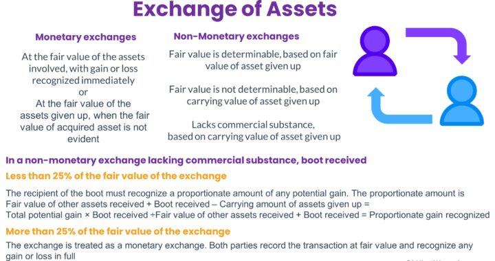 Exchange of Assets