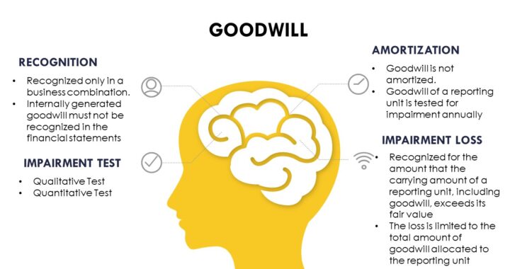 Goodwill Accounting