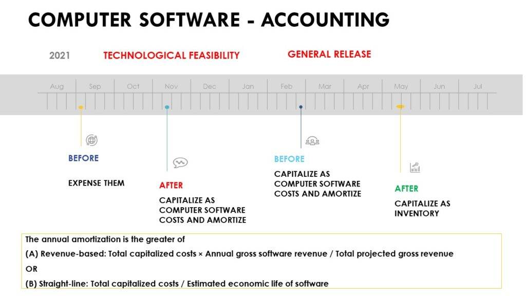 Software Accounting