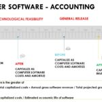 Computer Software Accounting